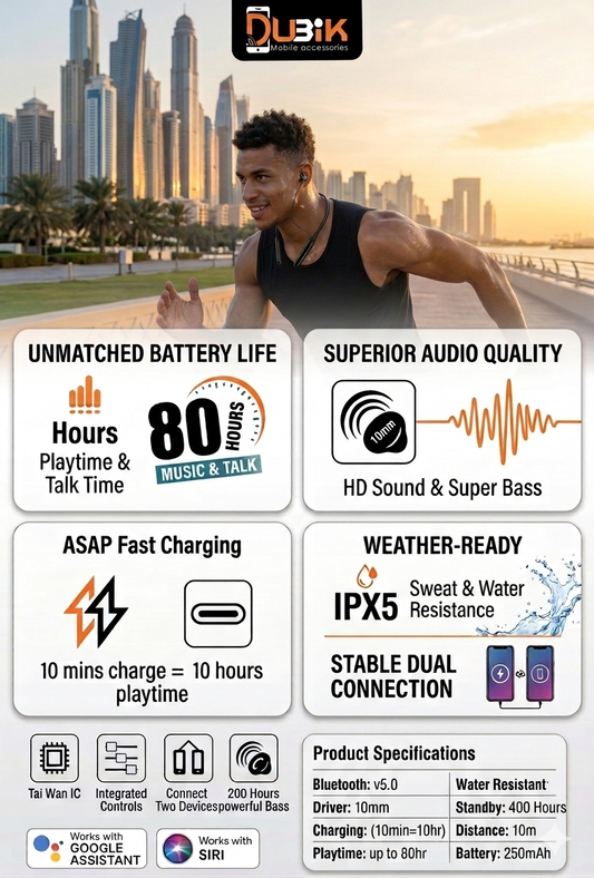 Wireless Bluetooth Neckband with 80 Hours Playtime, Fast Charging, Deep Bass & Ergonomic Design